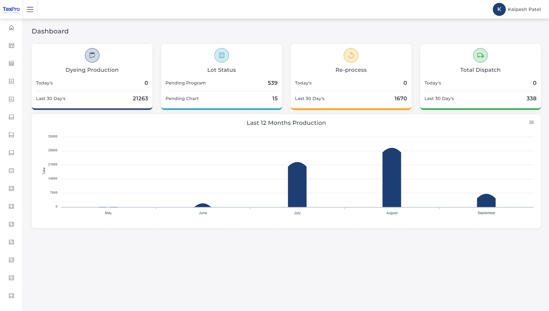 lynx-texpro-dasboard-web